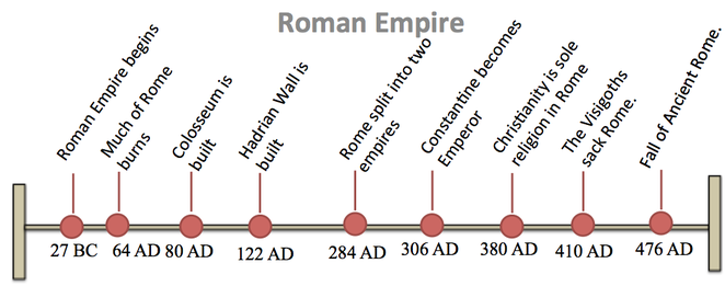 Roman Bce Timeline 09 03 Timeline Of Ancient Rome With Questions